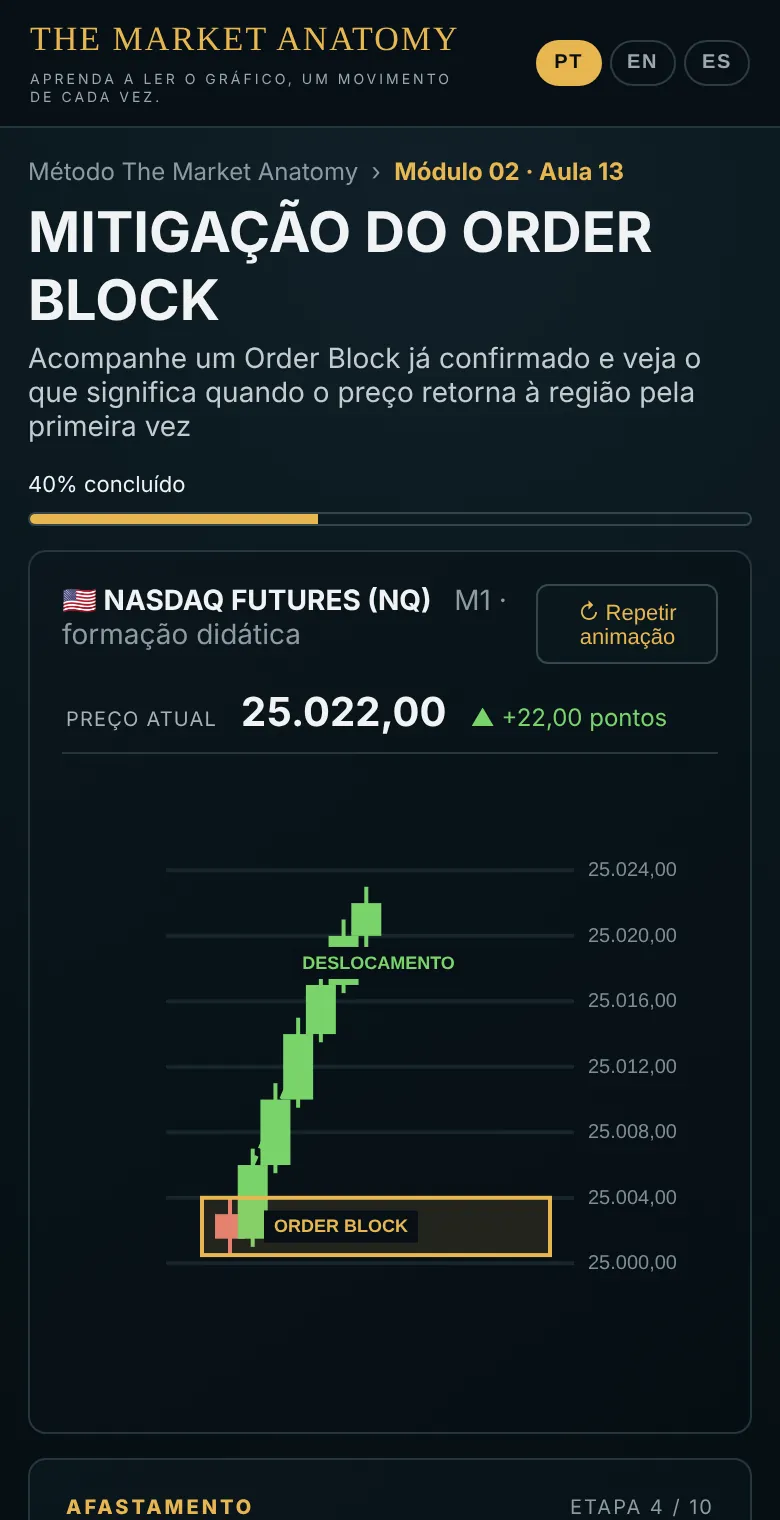 Tela de uma aula do curso no celular: gráfico de candles do Nasdaq futuro com o preço atual e a etapa da explicação.